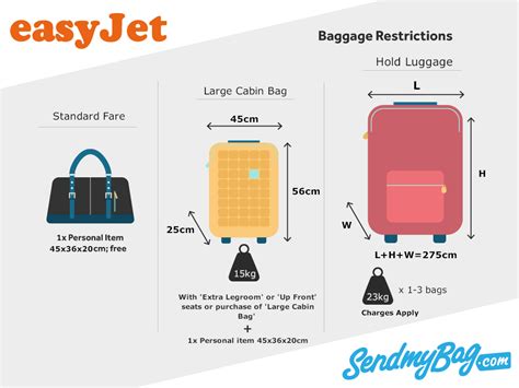 easyjet cabin bag dimensions